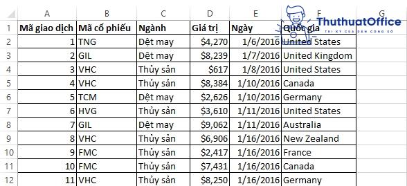 90% người dùng chưa biết sử dụng Pivot Table trong Excel đấy! 8 pivot table trong excel