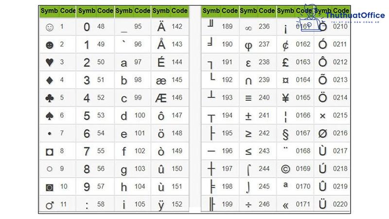 Cách sử dụng Symbol trong Word cực đơn giản mà ai cũng nên biết 7 Symbol trong Word