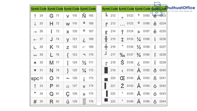 Cách sử dụng Symbol trong Word cực đơn giản mà ai cũng nên biết 9 Symbol trong Word