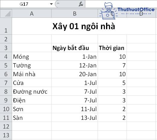 1001 bí quyết vẽ biểu đồ trong Excel mà ai cũng nên biết 34 Vẽ biểu đồ trong Excel