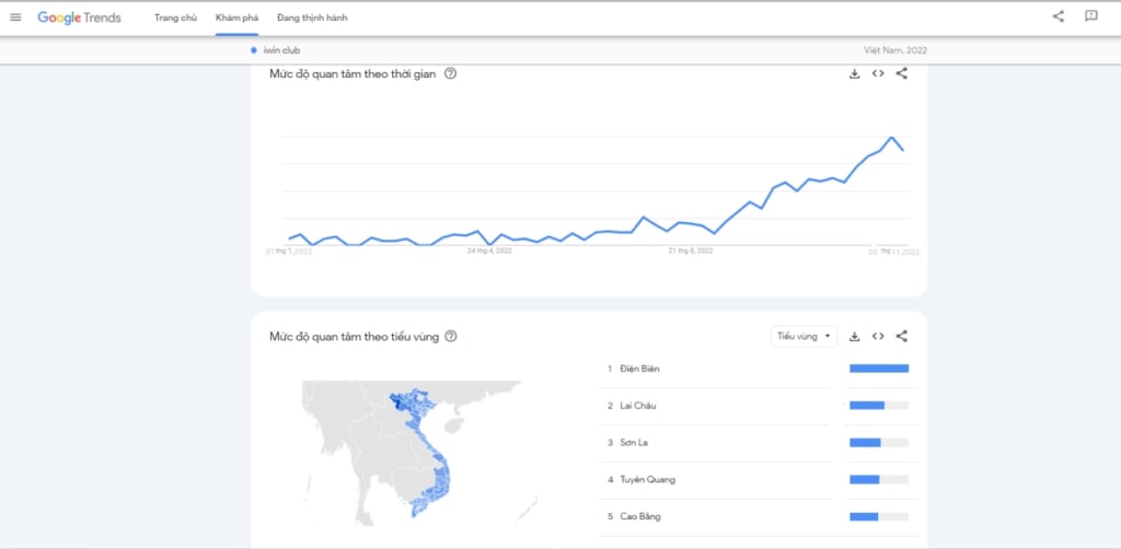 So sánh Iwin Club và Win79