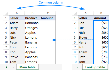 Lấy dữ liệu từ bảng này sang bảng khác trong Excel từ cơ bản đến nâng cao 6 lay du lieu tu bang nay sang bang khac trong Excel 05