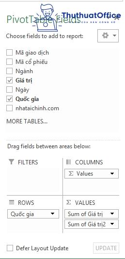 90% người dùng chưa biết sử dụng Pivot Table trong Excel đấy! 11 pivot table trong excel