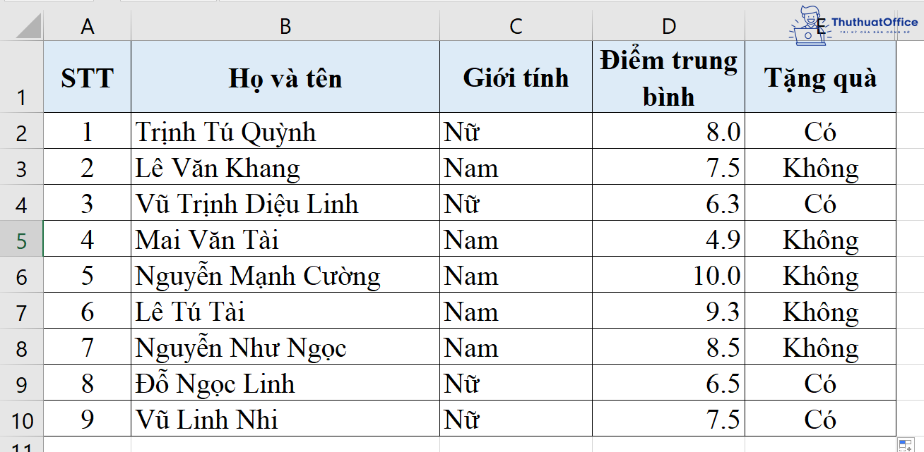 Cách sử dụng cụ thể của hàm IF trong Excel 9 hàm IF trong Excel