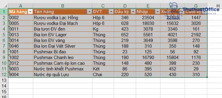 Cách tạo bảng trong Excel tưởng không cần nhưng lại cần không tưởng 9 Cách tạo bảng trong Excel tưởng không cần nhưng lại cần không tưởng 6