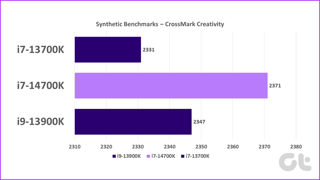 crossmark-creativity-intel-core-i7-14700k-review-benchmarks CrossMark-Creativity-Intel-Core-i7-14700K-Review-Benchmarks