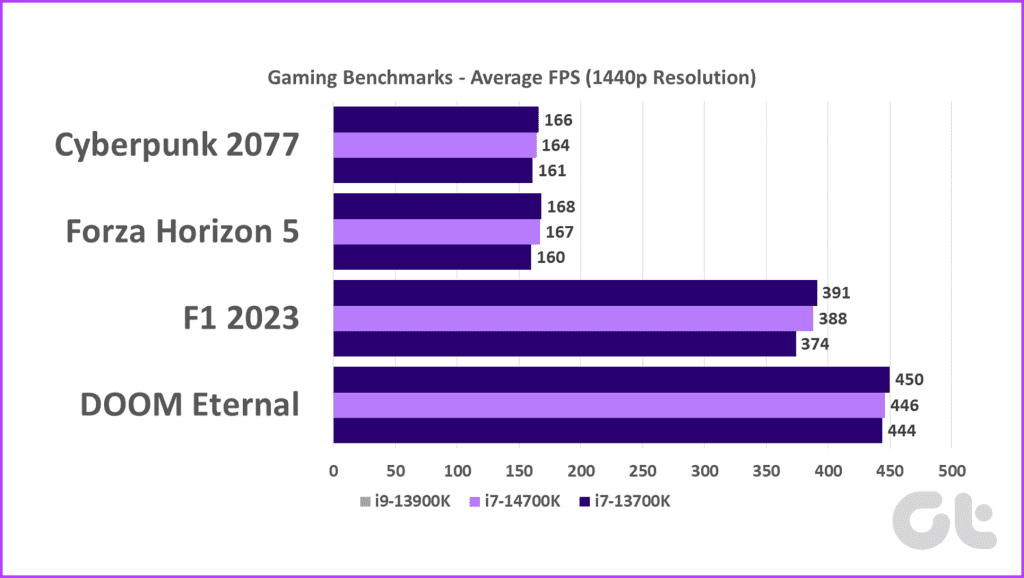 gaming-benchmarks-intel-core-i7-14700k-review-benchmarks Gaming-Benchmarks-Intel-Core-i7-14700K-Review-Benchmarks